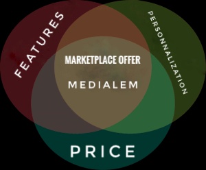 marketplace solution